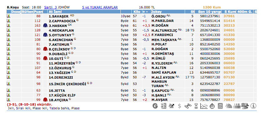 29 Haziran 2016 Çarşamba Elazığ at yarışı bülteni ve tahminleri