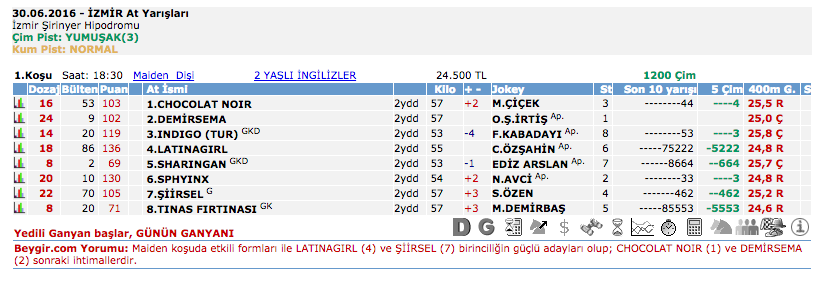 30 Haziran 2016 Perşembe İzmir at yarışı bülteni ve tahminleri