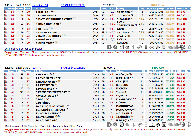 30 Haziran 2016 Perşembe İzmir at yarışı bülteni ve tahminleri