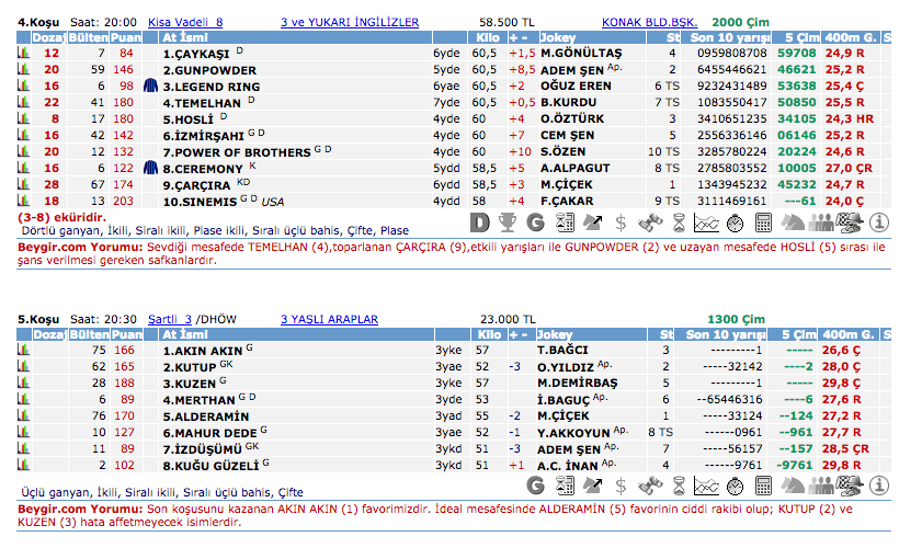 30 Haziran 2016 Perşembe İzmir at yarışı bülteni ve tahminleri
