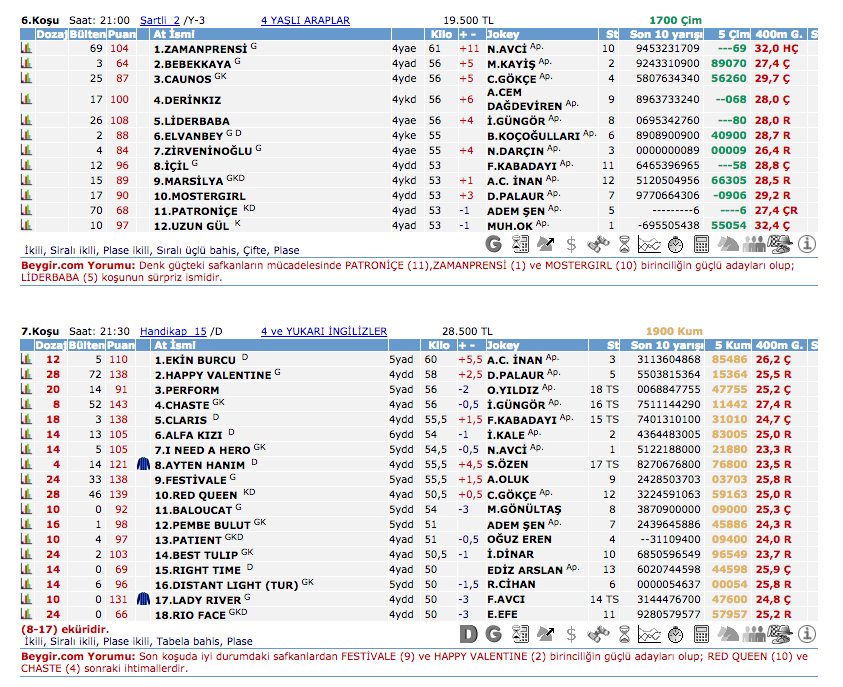 30 Haziran 2016 Perşembe İzmir at yarışı bülteni ve tahminleri