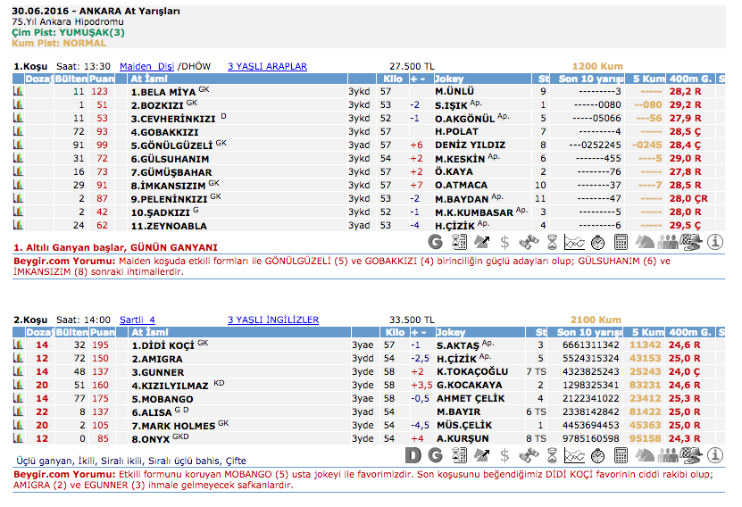 30 Haziran 2016 Perşembe Ankara at yarışı bülteni ve tahminleri