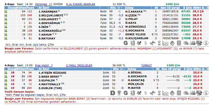 30 Haziran 2016 Perşembe Ankara at yarışı bülteni ve tahminleri