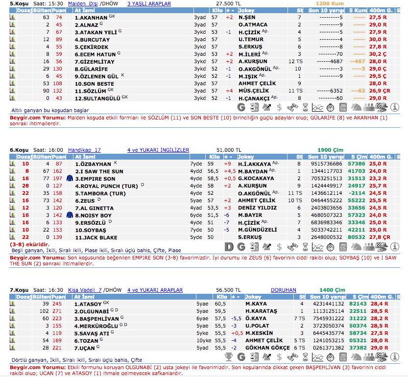 30 Haziran 2016 Perşembe Ankara at yarışı bülteni ve tahminleri