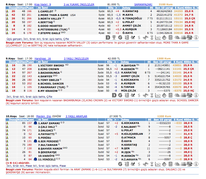 30 Haziran 2016 Perşembe Ankara at yarışı bülteni ve tahminleri