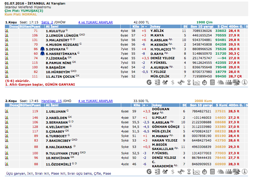 1 Temmuz 2016 Cuma İstanbul at yarışı bülteni ve tahminleri