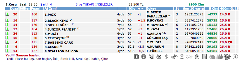 1 Temmuz 2016 Cuma İstanbul at yarışı bülteni ve tahminleri