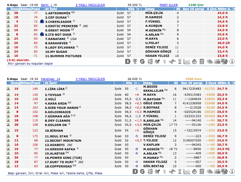 1 Temmuz 2016 Cuma İstanbul at yarışı bülteni ve tahminleri