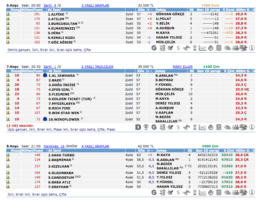 1 Temmuz 2016 Cuma İstanbul at yarışı bülteni ve tahminleri
