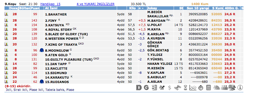 1 Temmuz 2016 Cuma İstanbul at yarışı bülteni ve tahminleri