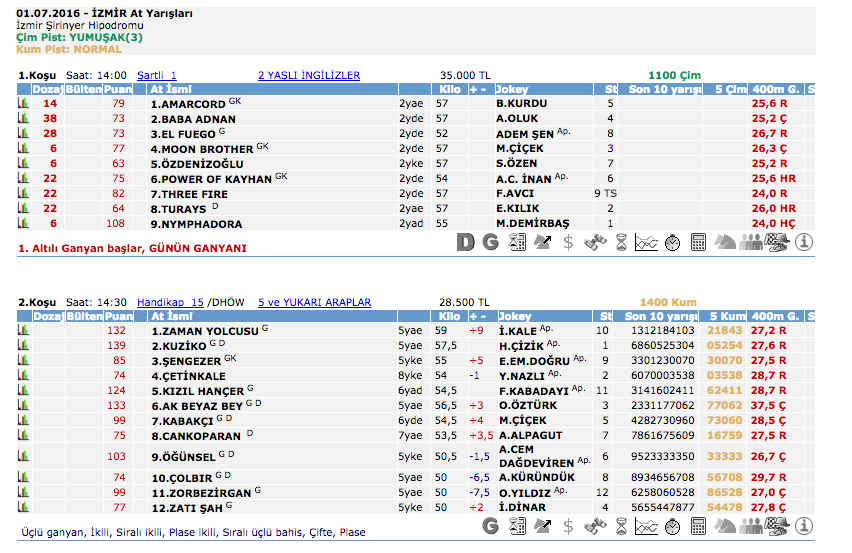 1 Temmuz 2016 Cuma İzmir at yarışı bülteni ve tahminleri