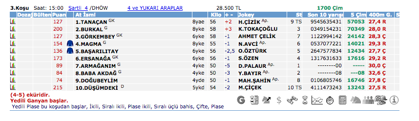 1 Temmuz 2016 Cuma İzmir at yarışı bülteni ve tahminleri
