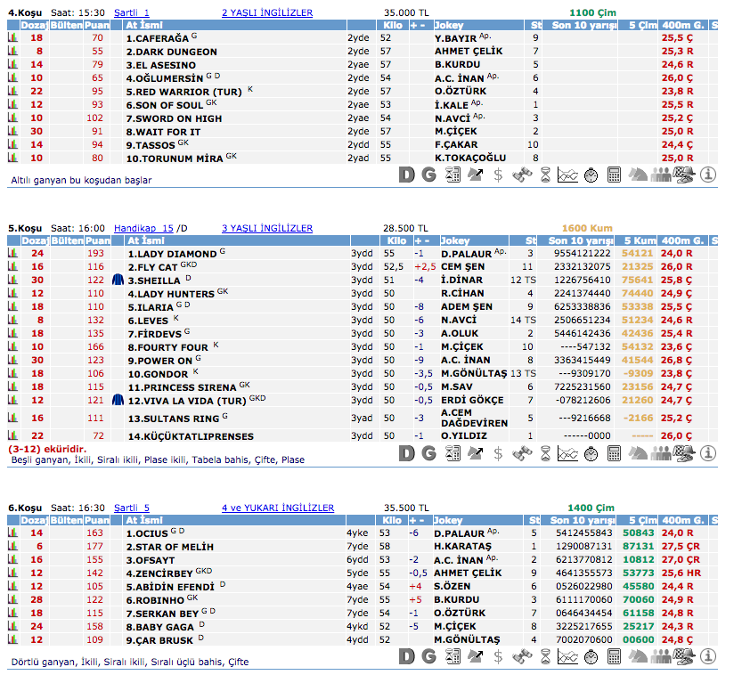 1 Temmuz 2016 Cuma İzmir at yarışı bülteni ve tahminleri