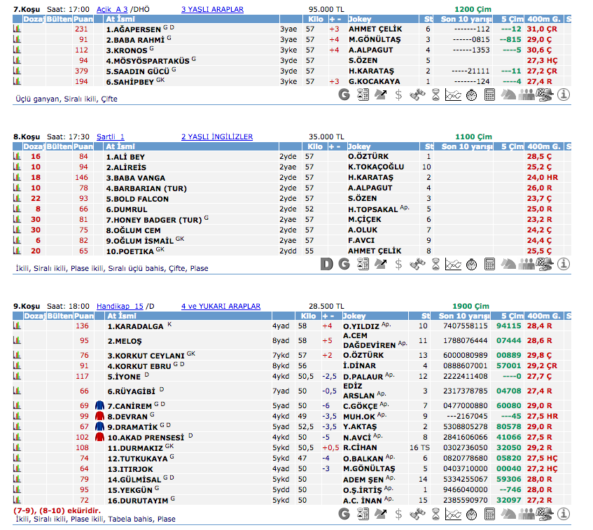 1 Temmuz 2016 Cuma İzmir at yarışı bülteni ve tahminleri