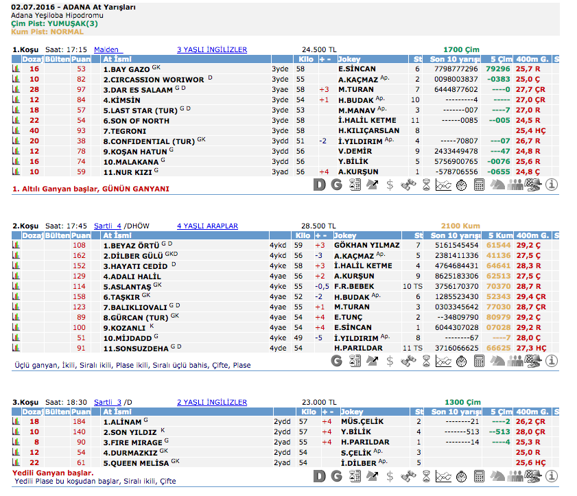 2 Temmuz 2016 Cumartesi Adana at yarışı bülteni ve tahminleri