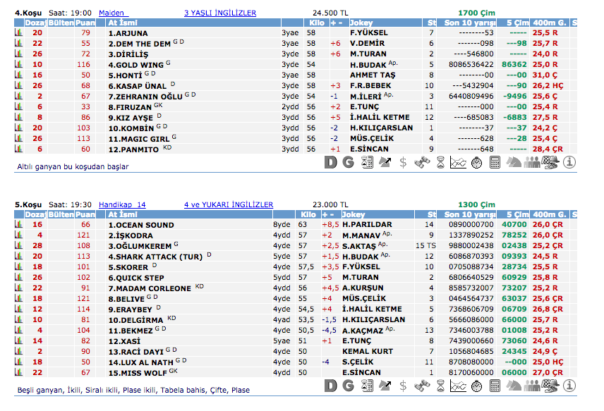 2 Temmuz 2016 Cumartesi Adana at yarışı bülteni ve tahminleri