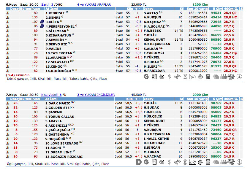 2 Temmuz 2016 Cumartesi Adana at yarışı bülteni ve tahminleri