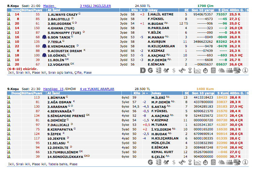 2 Temmuz 2016 Cumartesi Adana at yarışı bülteni ve tahminleri