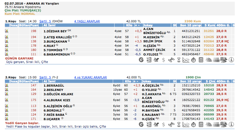 2 Temmuz 2016 Cumartesi Ankara at yarışı bülteni ve tahminleri