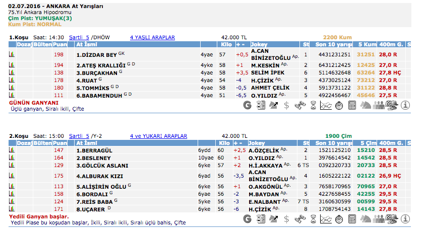 2 Temmuz 2016 Cumartesi Ankara at yarışı bülteni ve tahminleri