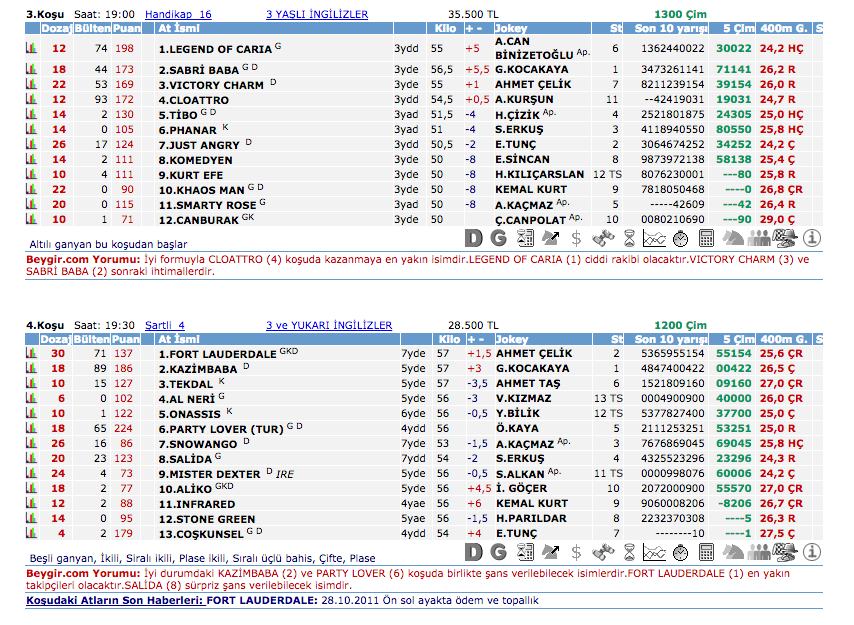 4 Temmuz 2016 Pazartesi Adana at yarışı bülteni ve tahminleri