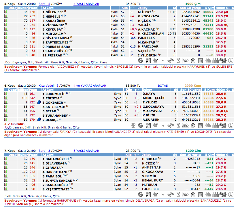 4 Temmuz 2016 Pazartesi Adana at yarışı bülteni ve tahminleri