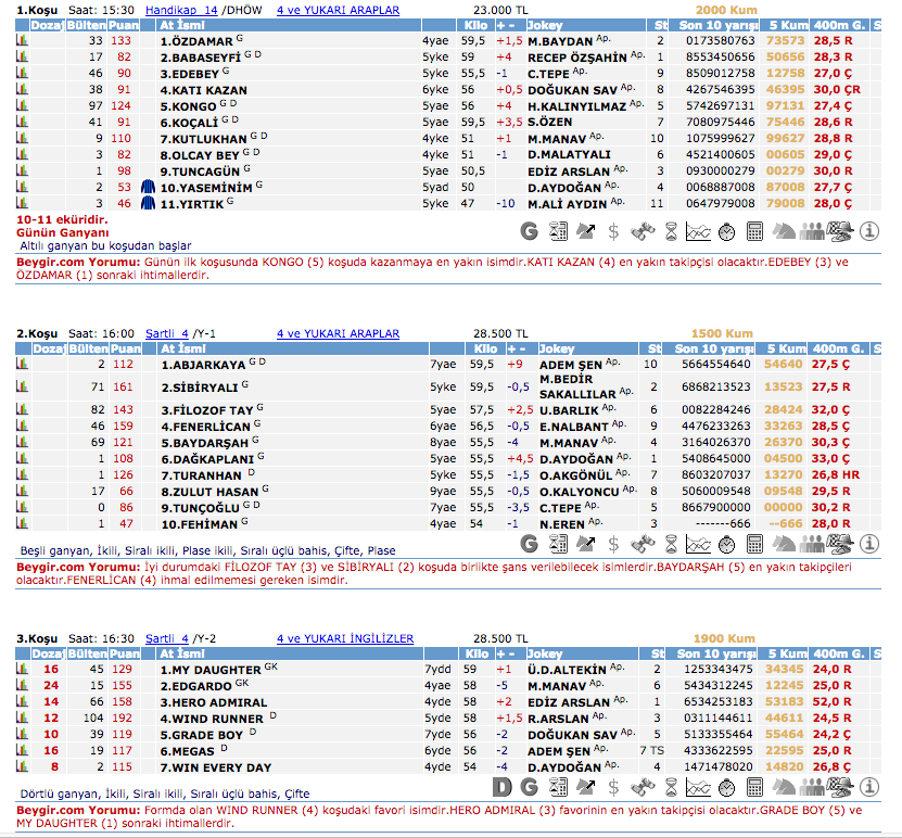 4 Temmuz 2016 Pazartesi Adana at yarışı bülteni ve tahminleri