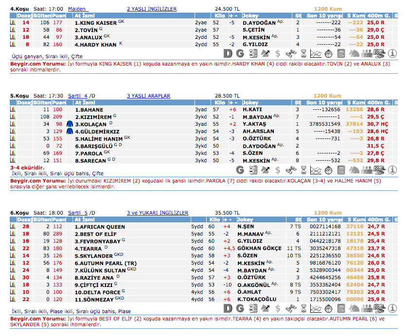 4 Temmuz 2016 Pazartesi Adana at yarışı bülteni ve tahminleri