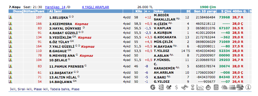 5 Temmuz 2016 Salı İstanbul at yarışı bülteni ve tahminleri