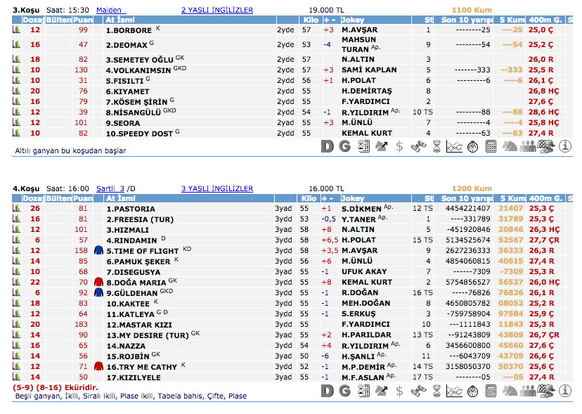 5 Temmuz 2016 Salı Elazığ at yarışı bülteni ve tahminleri