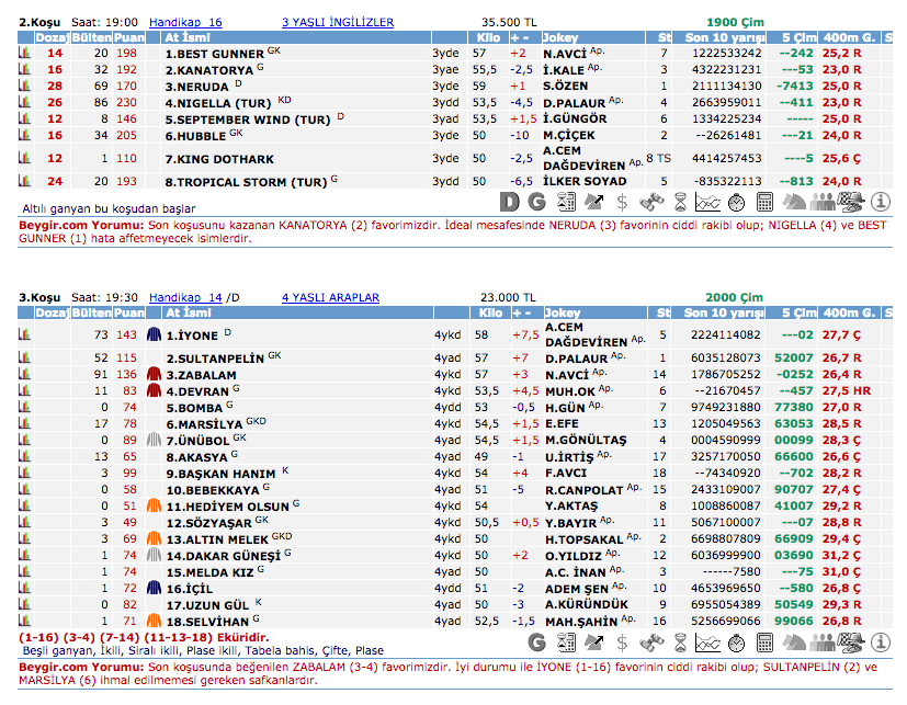 7 Temmuz 2016 Perşembe İzmir at yarışı bülteni ve tahminleri