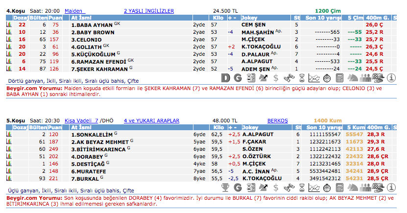 7 Temmuz 2016 Perşembe İzmir at yarışı bülteni ve tahminleri