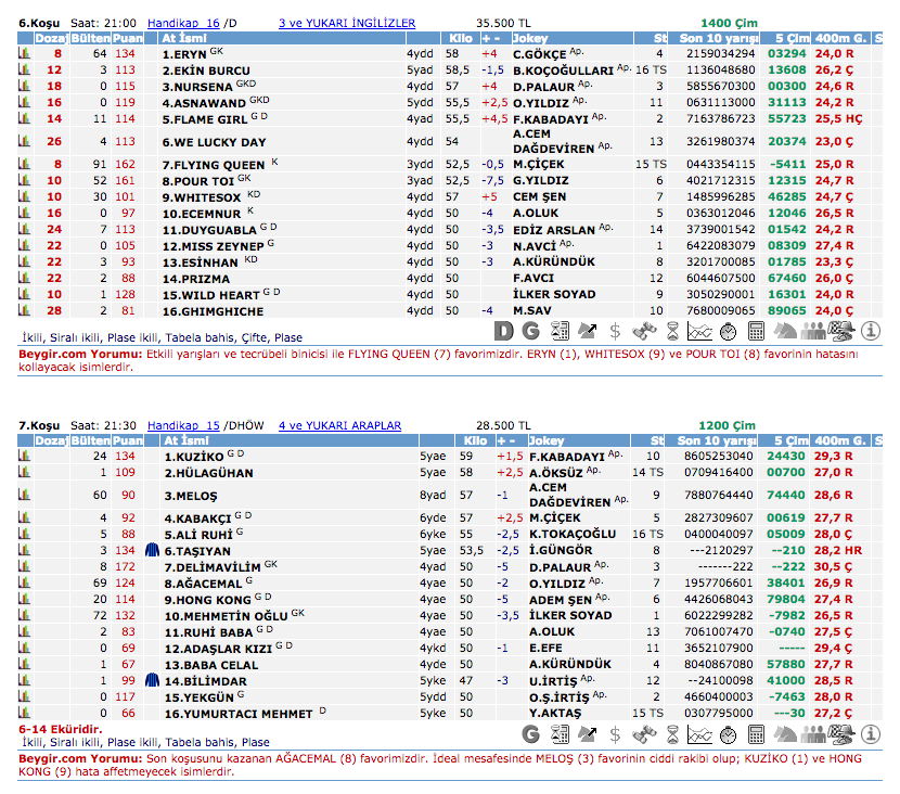7 Temmuz 2016 Perşembe İzmir at yarışı bülteni ve tahminleri