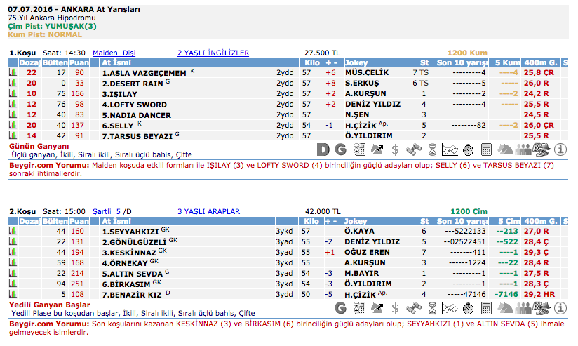 7 Temmuz 2016 Perşembe Ankara at yarışı bülteni ve tahminleri