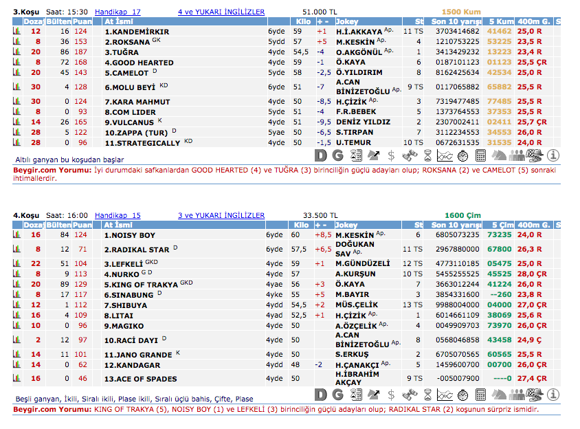 7 Temmuz 2016 Perşembe Ankara at yarışı bülteni ve tahminleri