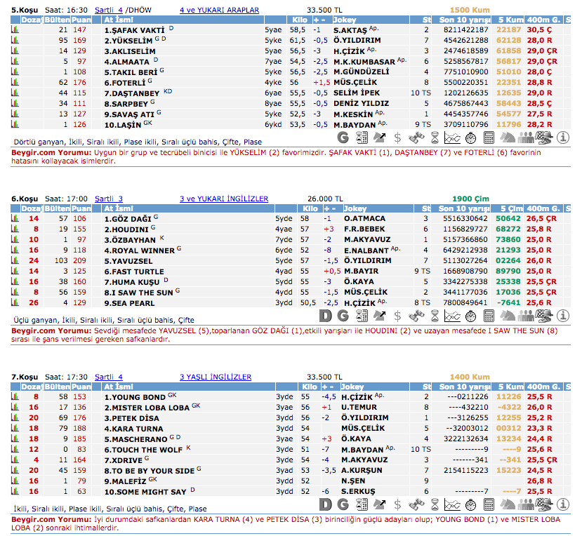 7 Temmuz 2016 Perşembe Ankara at yarışı bülteni ve tahminleri