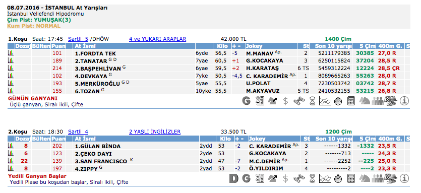 8 Temmuz 2016 Cuma İstanbul at yarışı bülteni ve tahminleri