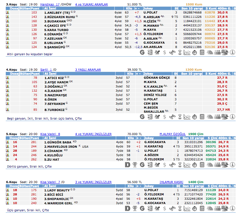 8 Temmuz 2016 Cuma İstanbul at yarışı bülteni ve tahminleri