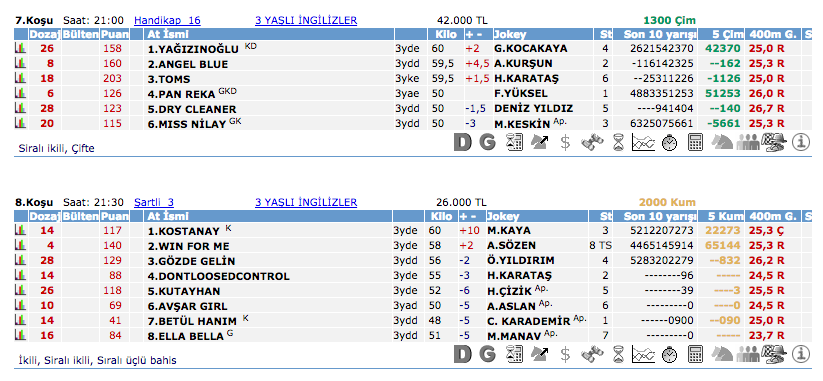 8 Temmuz 2016 Cuma İstanbul at yarışı bülteni ve tahminleri
