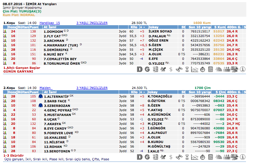 8 Temmuz 2016 Cuma İzmir at yarışı bülteni ve tahminleri