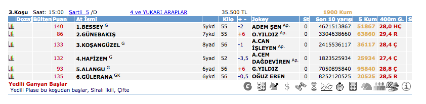 8 Temmuz 2016 Cuma İzmir at yarışı bülteni ve tahminleri