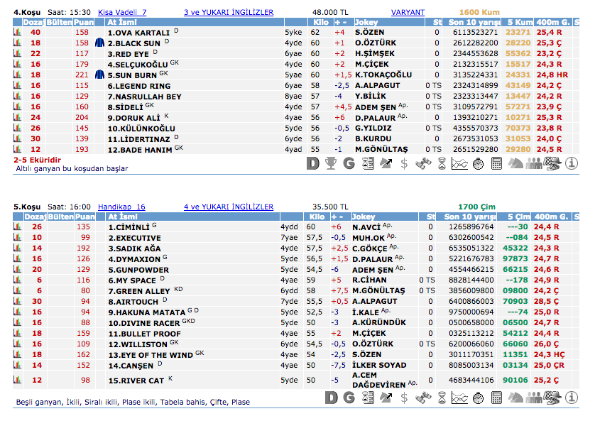 8 Temmuz 2016 Cuma İzmir at yarışı bülteni ve tahminleri