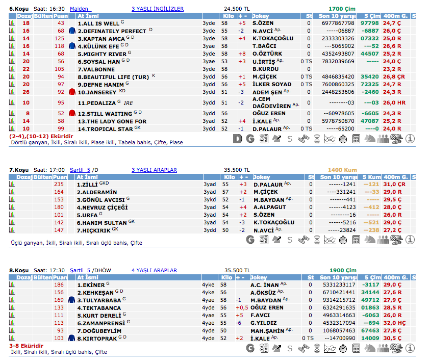 8 Temmuz 2016 Cuma İzmir at yarışı bülteni ve tahminleri