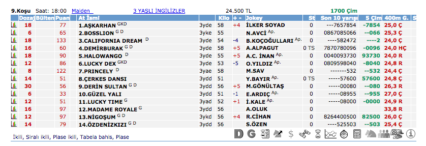8 Temmuz 2016 Cuma İzmir at yarışı bülteni ve tahminleri