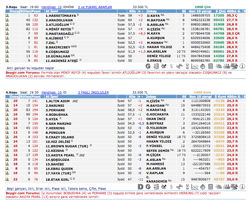 6 Temmuz 2016 Çarşamba İstanbul at yarışı bülteni ve tahminleri