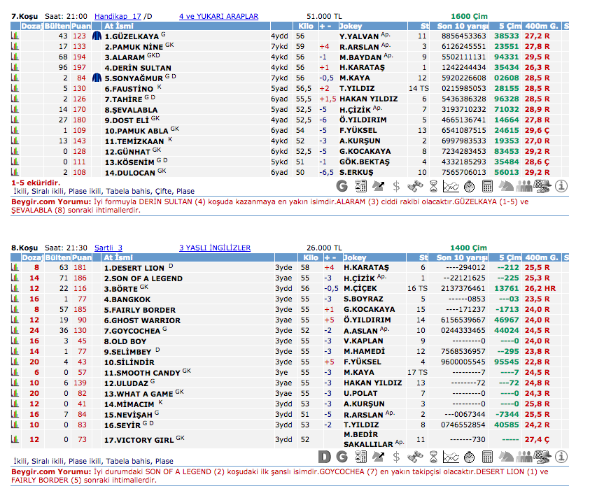 6 Temmuz 2016 Çarşamba İstanbul at yarışı bülteni ve tahminleri