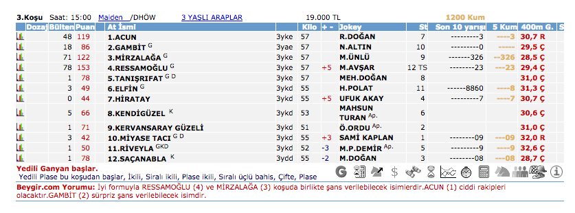 6 Temmuz 2016 Çarşamba Elazığ at yarışı bülteni ve tahminleri