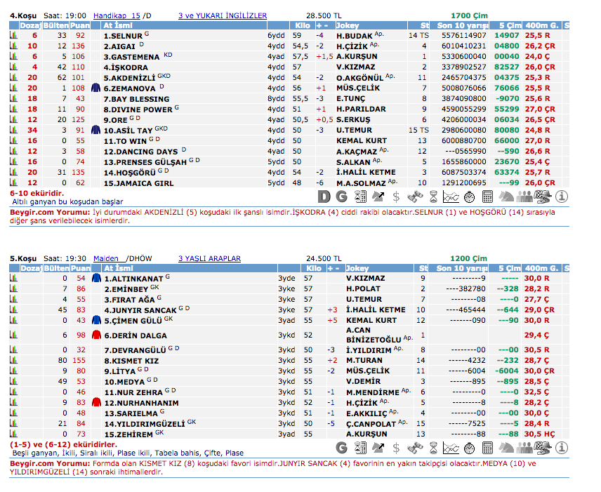 11 Temmuz 2016 Pazartesi Adana at yarışı bülteni ve tahminleri