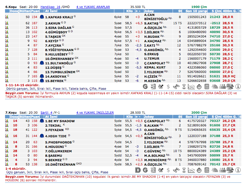 11 Temmuz 2016 Pazartesi Adana at yarışı bülteni ve tahminleri