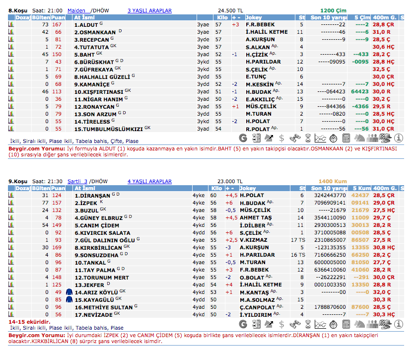 11 Temmuz 2016 Pazartesi Adana at yarışı bülteni ve tahminleri